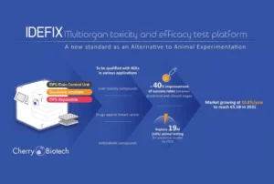 Cherry_Biotech-CubiX-IDEFIX-project