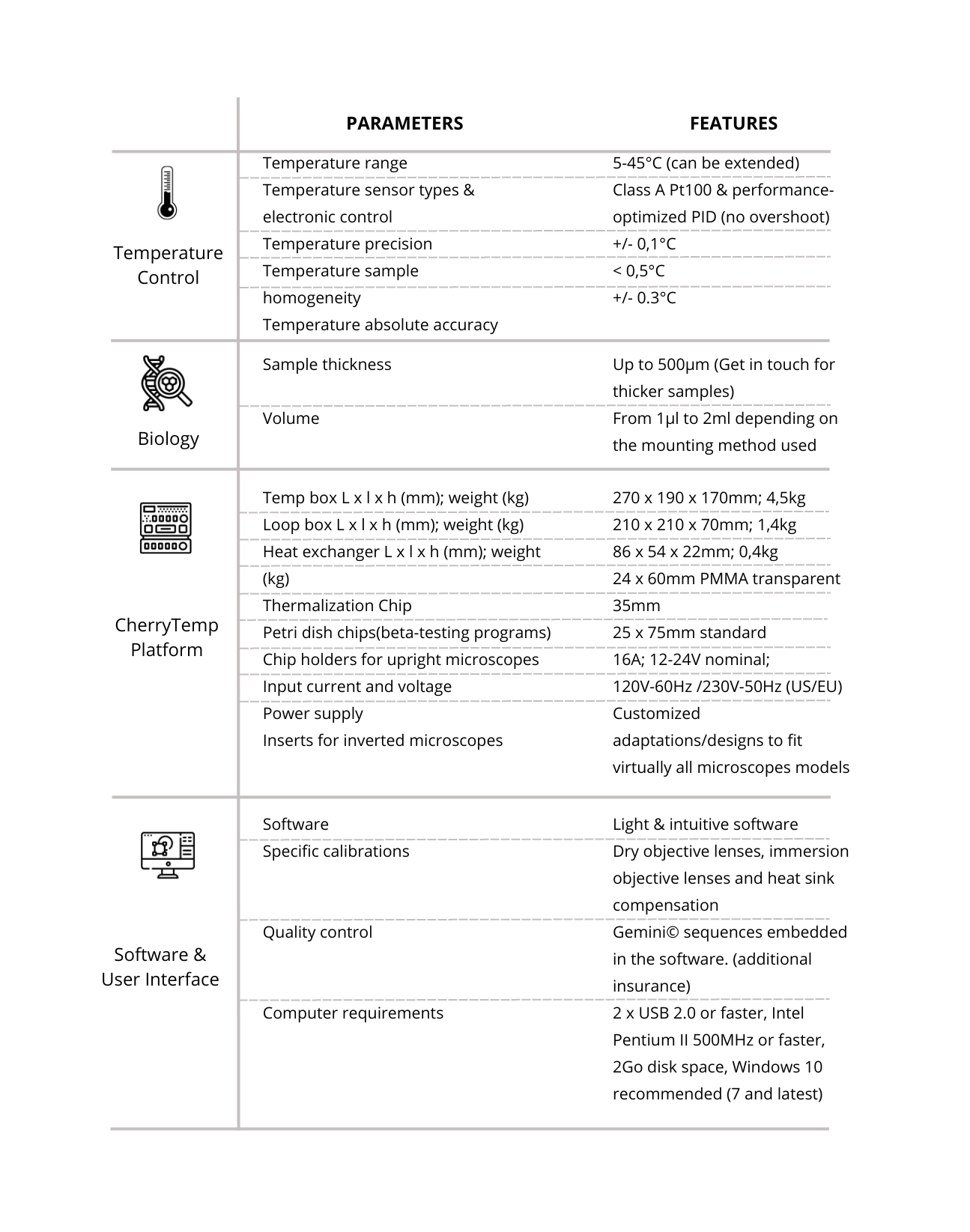 Specifications - Cherrytemp