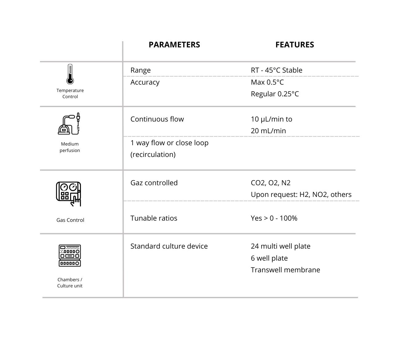 Specifications - CubiX Platform