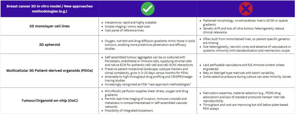 Cherry Biotech_breast-cancer-animal-models-pros-and-cons-table