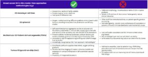 Cherry Biotech_breast-cancer-animal-models-pros-and-cons-table