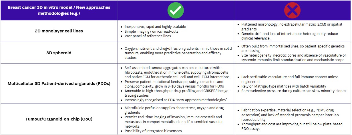Cherry Biotech_breast-cancer-animal-models-pros-and-cons-table