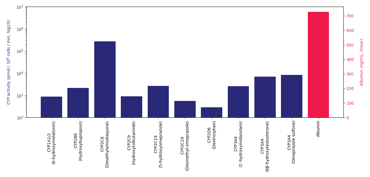 Heparg graph
